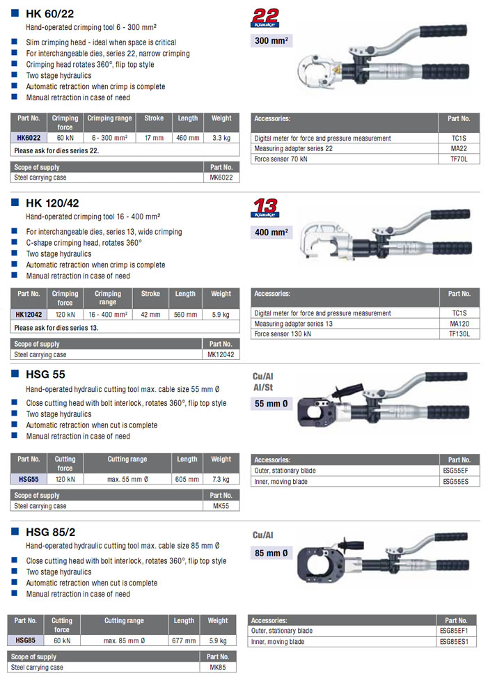 Hydraulic Crimping and Cutting Tools
