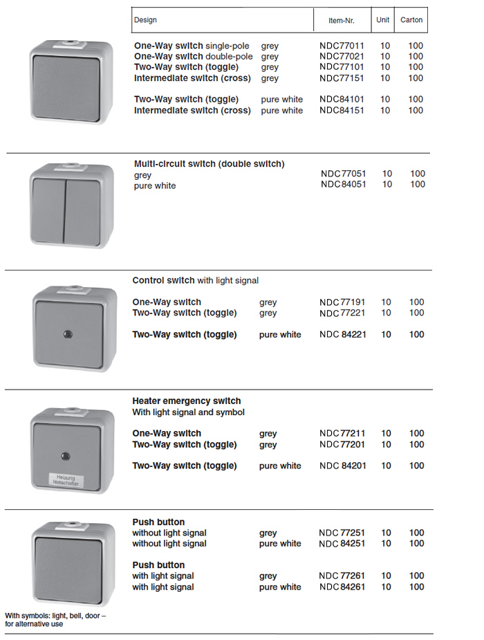 Waterproof Switches and Sockets